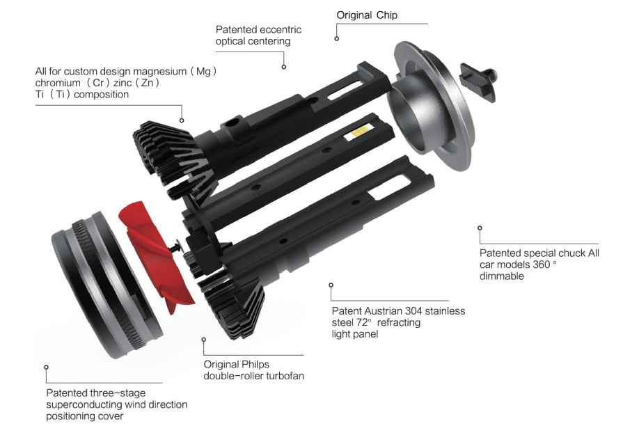 LED Headlights Solutions 01